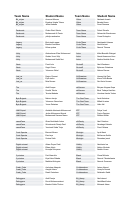 ASTU EtCPC qualified Participants.pdf